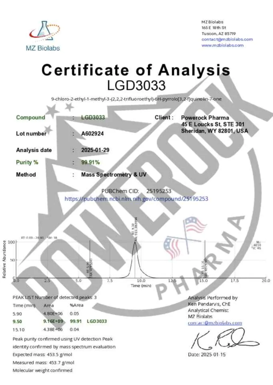 Chromatogram LGD3033